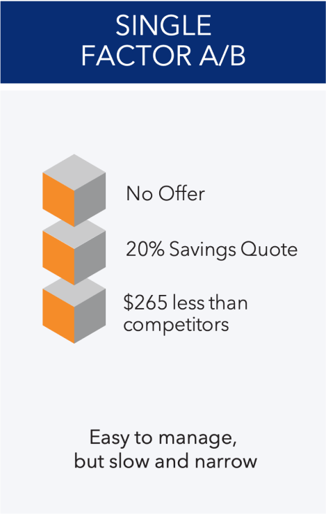 Single Factor A/B: Easy to manage, but slow and narrow.